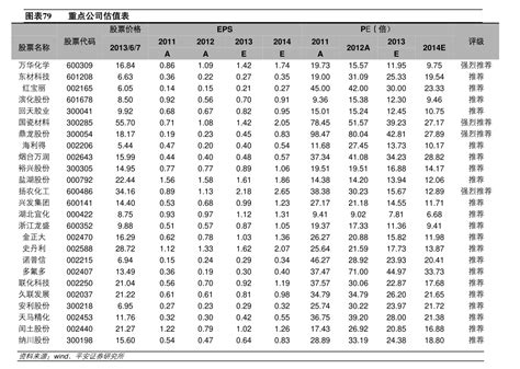 宁波热电（宁波热电钟晓东）-慧博投研资讯