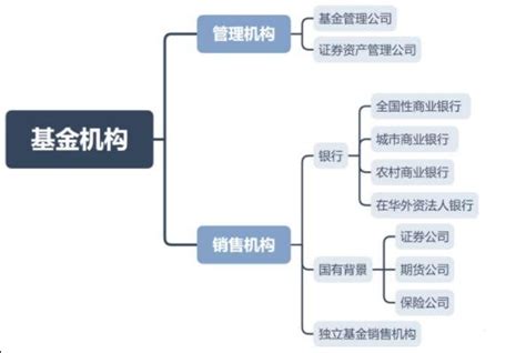 支付宝里面买那个基金靠谱吗？ - 知乎