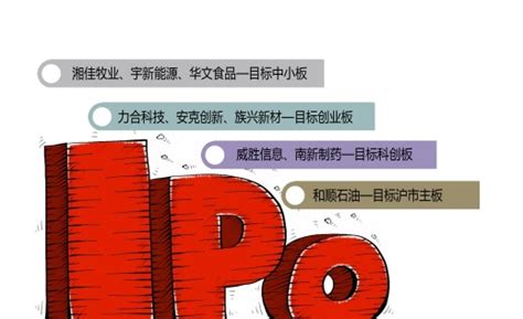 湖南27家拟上市企业排队冲刺IPO，大医药行业公司占4家 - 要闻 - 湖南在线 - 华声在线