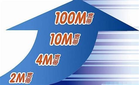 千兆用户福利：北京联通免费推出上行提速至100M体验活动_手机新浪网