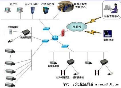 中国联通5G有多猛？快过千兆光纤速率高达2000Mbps_凤凰网科技_凤凰网