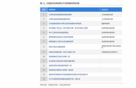 双十一数据分析高清图