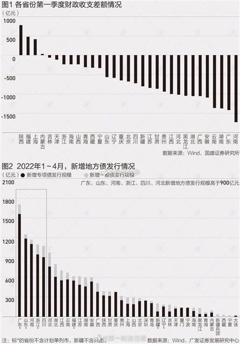 深圳4月份财政收入下滑44%__凤凰网