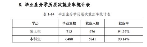 这竟然是本科生最好就业的专业 就业率高达96% - 高考志愿填报 - 中文搜索引擎指南网