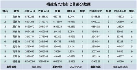 福州初中学校排名（福州初级中学排名及升学率一览） - 学习 - 布条百科