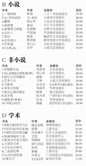2019起点小说排行榜_起点热门小说前十排行榜(3)_中国排行网