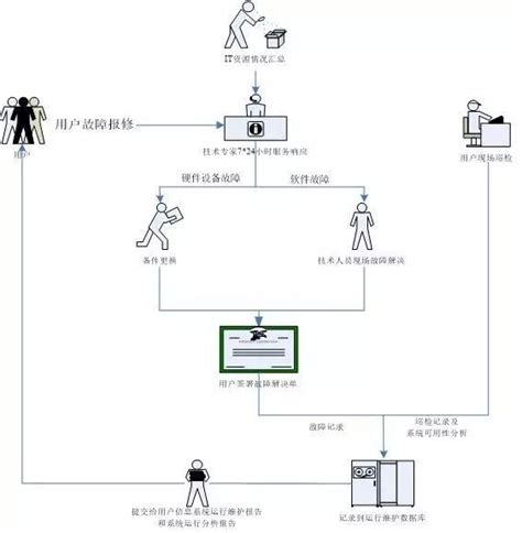IT运维服务_广东三马信息技术,IT综合服务及解决方案提供商!