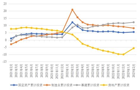 2023年第一季度淄博市GDP1057.70亿元，同比增长4.7%_淄博GDP_聚汇数据