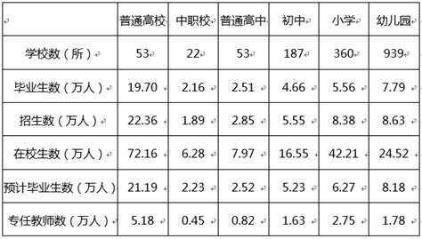 2018年南京教育发展概况_统计数据及解读_ 南京市教育局