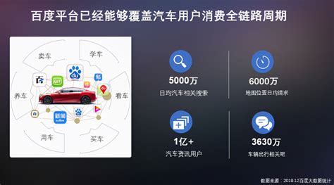 2023年中国汽车营销数字化行业现状及趋势分析，趋向协同化、全域化以及智能化发展「图」_华经情报网_华经产业研究院
