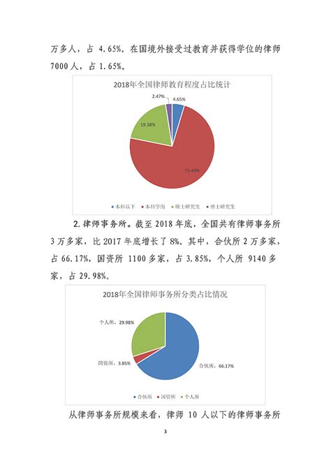 2022年中国律师事务所行业现状分析：办理各类法律事务同比增长17.4%[图]_智研咨询