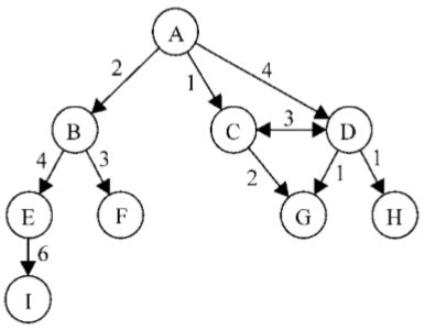 前端算法与数据结构