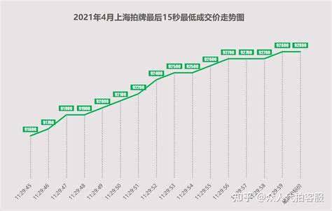 2018年1-5月上海水产品价格指数统计_智研咨询_产业信息网
