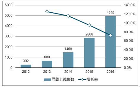 网络剧市场分析报告_2019-2025年中国网络剧行业市场分析与发展前景预测报告_中国产业研究报告网