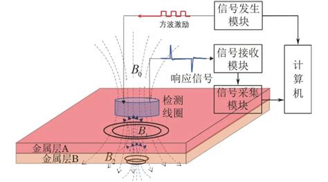 HZ891YT系列一体化电涡流位移传感器 - 上海航振仪器仪表有限公司