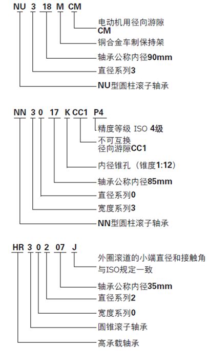 NSK轴承型号含义-NSK轴承后缀代号说明_凡一商城