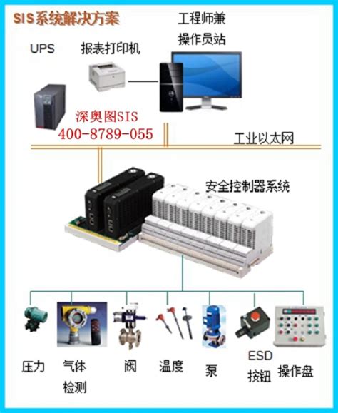Case Study-霍尼韦尔SIS系统-广州江云在线测控技术有限公司