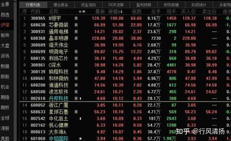 股票怎么找热点板块？ - 知乎