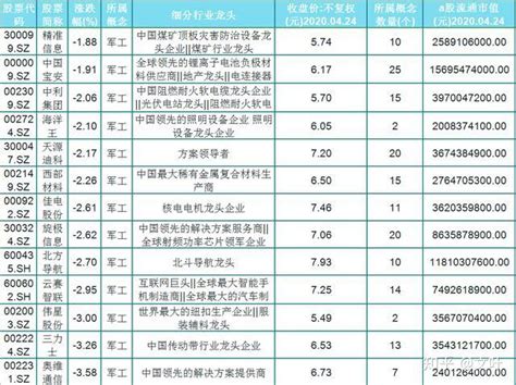 军工行业万亿国改盛宴开启 军工行业龙头股票一览表 - 股票资讯 - 金股网-股票资讯综合门户站