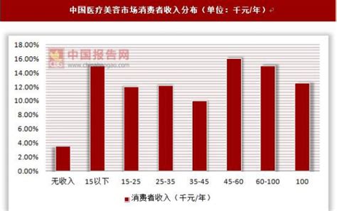 美容院市场分析报告_2020-2026年中国美容院市场深度研究与市场运营趋势报告_中国产业研究报告网