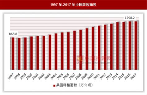 水果店的经营范围-水果营业执照经营范围 - 文档之家