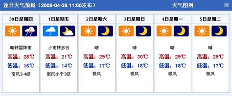 未来一周气温偏高 山东淄博等地高温将超15度 - 热点聚焦 - 中国网 • 山东