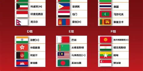 2023亚足联中国亚洲杯预选赛最终阶段抽签结果揭晓_手机新浪网