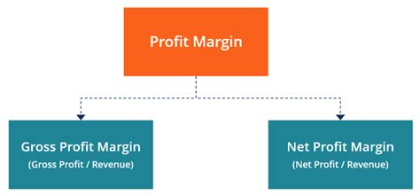 What is Margin Requirement?