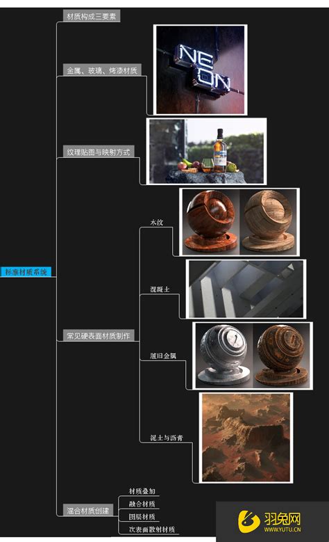 为什么要学C4D？学C4D需要掌握哪些知识点？-羽兔网