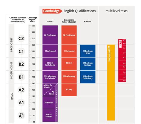 高级英语证书考试 - 快懂百科