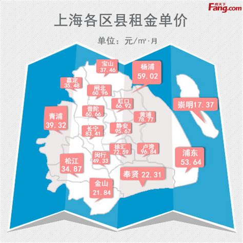 一个人在上海租房一般多少钱每月？ - 知乎
