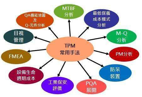 TPM管理八大支柱是什么