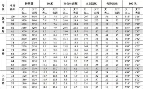 北京1-9年级学生体测评价（体质健康）标准，家长须知！_综合