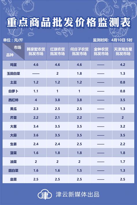 2020年天津统计公报：GDP总量14084亿 消费市场稳步复苏（附图表）-中商情报网