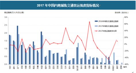 21城地铁公司2021年报公布 武汉净利润暂排名前五凤凰网湖北_凤凰网