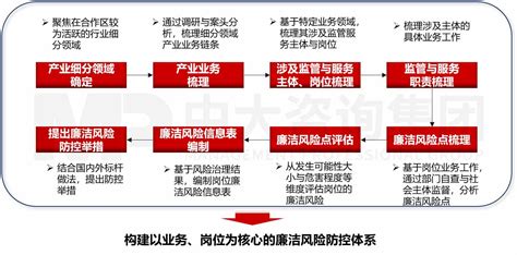 2016年廉政风险点公示-南京农业大学纪委办公室、监察处