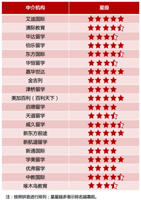 南京溧水区英国留学中介机构哪里好-盘点十大排名一览名单
