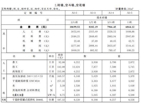 宜昌市2021年4月信息价pdf扫描件下载 - 宜昌2021年信息价 - 造价库