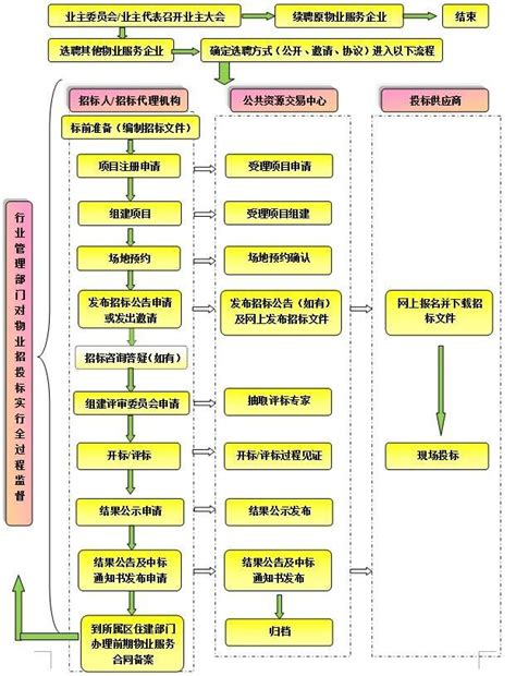 公司设立流程的六个步骤(设立新公司流程) - 江苏商务云