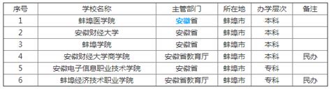 蚌埠医学院2020开学报到时间入学指南考试及转专业军训时间说明