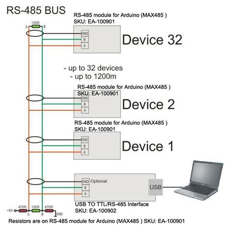一文读懂RS-232与RS-422及RS-485三者之间的特性与区别-加固笔记本,加固计算机,军用计算机,加固平板电脑,三防电脑,加固笔记本 ...