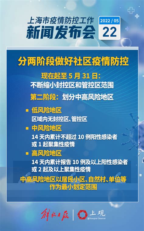 最新全国疫情中高风险地区名单：截至7月31日15时，增至69个-中华网河南