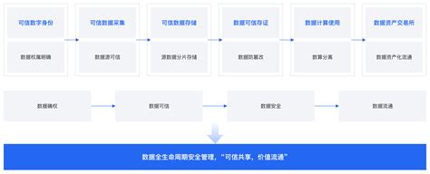 可信AI解决方案-百度智能云