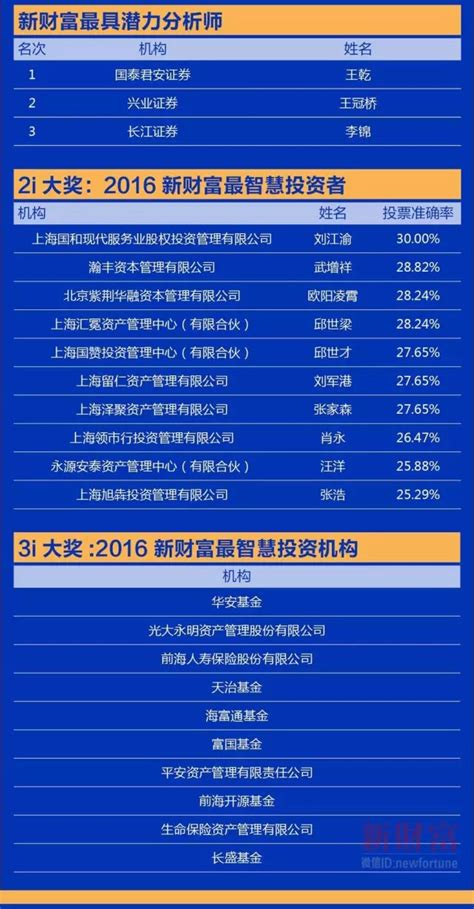 最佳分析师排行榜_2015年最佳分析师放榜 最大赢家国泰君安 组图(2)_中国排行网