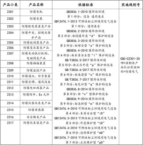 23 防爆电气产品CCC认证/3C认证-认证专区-深圳市合策技术服务有限公司