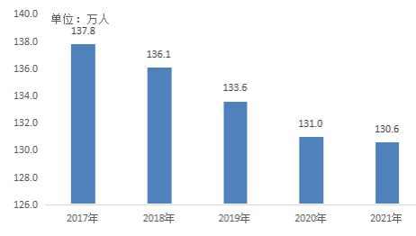 广西人口排名城市，第七次人口普查广西各市人口排位