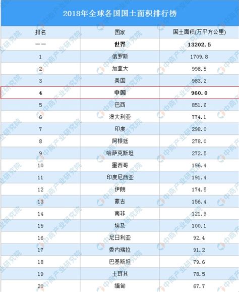 中国大学面积排行榜，最大最小相差1600倍_高校_校区_大学生