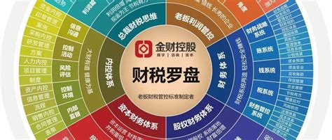 增值税税收筹划-计税依据的筹划（一） - 知乎