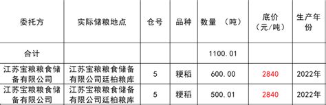江苏省粮食和物资储备局 交易公告 7月12日江苏（扬州）地方粳稻竞价销售交易公告