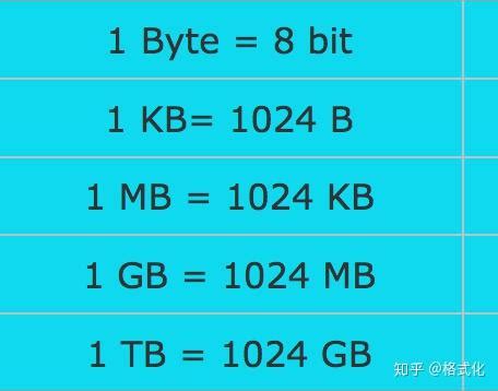 byte与bit的关系（byte和bit的区别）_51房产网